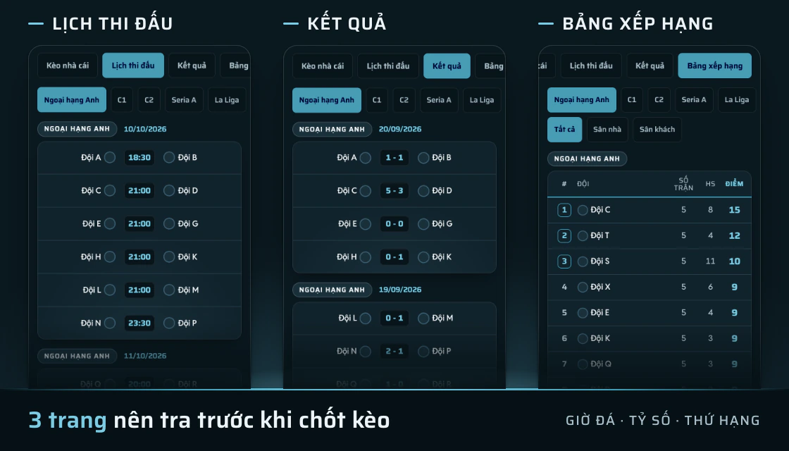 Ba trang lịch thi đấu, kết quả bóng đá và bảng xếp hạng của Keonhacai